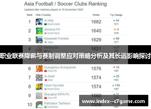 职业联赛降薪与赛制调整应对策略分析及其长远影响探讨