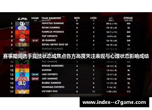 赛事期间选手竞技状态成焦点各方高度关注表现与心理状态影响成绩 赛事期间选手竞技状态成焦点各方高度关注表现与心理状态影响成绩