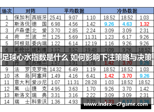 足球心水指数是什么 如何影响下注策略与决策 足球心水指数是什么 如何影响下注策略与决策