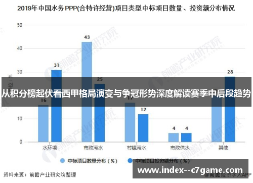 从积分榜起伏看西甲格局演变与争冠形势深度解读赛季中后段趋势 从积分榜起伏看西甲格局演变与争冠形势深度解读赛季中后段趋势