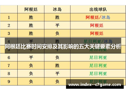 阿根廷比赛时间安排及其影响的五大关键要素分析 阿根廷比赛时间安排及其影响的五大关键要素分析