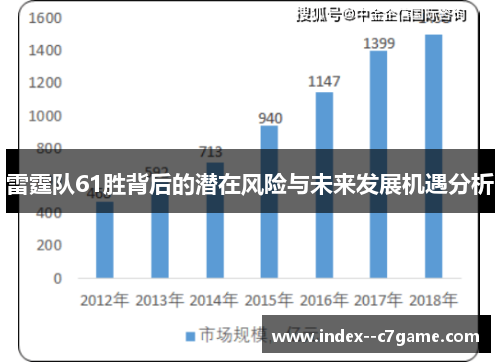 雷霆队61胜背后的潜在风险与未来发展机遇分析