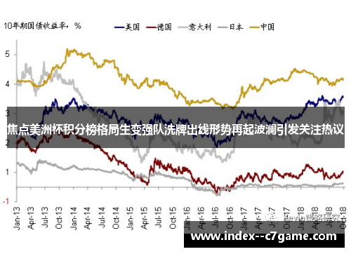 焦点美洲杯积分榜格局生变强队洗牌出线形势再起波澜引发关注热议 焦点美洲杯积分榜格局生变强队洗牌出线形势再起波澜引发关注热议