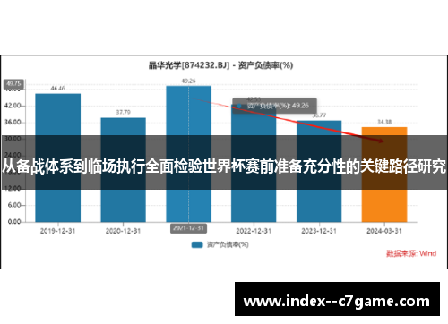 从备战体系到临场执行全面检验世界杯赛前准备充分性的关键路径研究 从备战体系到临场执行全面检验世界杯赛前准备充分性的关键路径研究