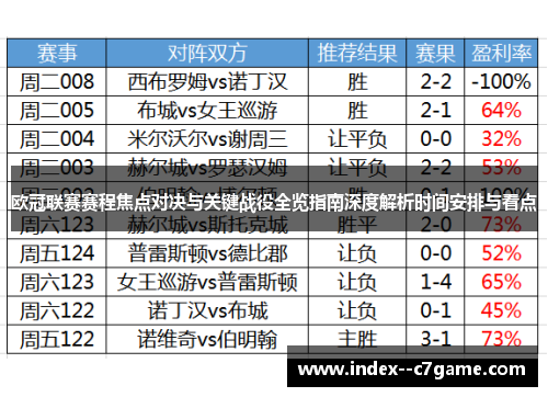 欧冠联赛赛程焦点对决与关键战役全览指南深度解析时间安排与看点 欧冠联赛赛程焦点对决与关键战役全览指南深度解析时间安排与看点